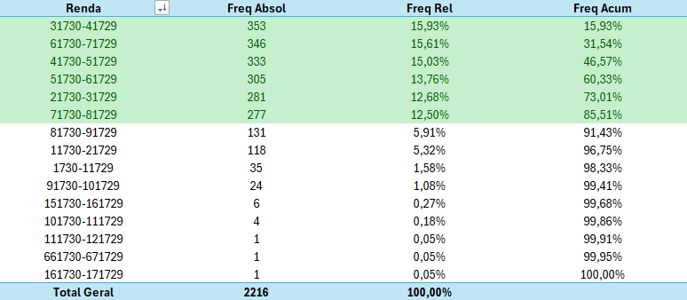 Imagem representando a análise 1